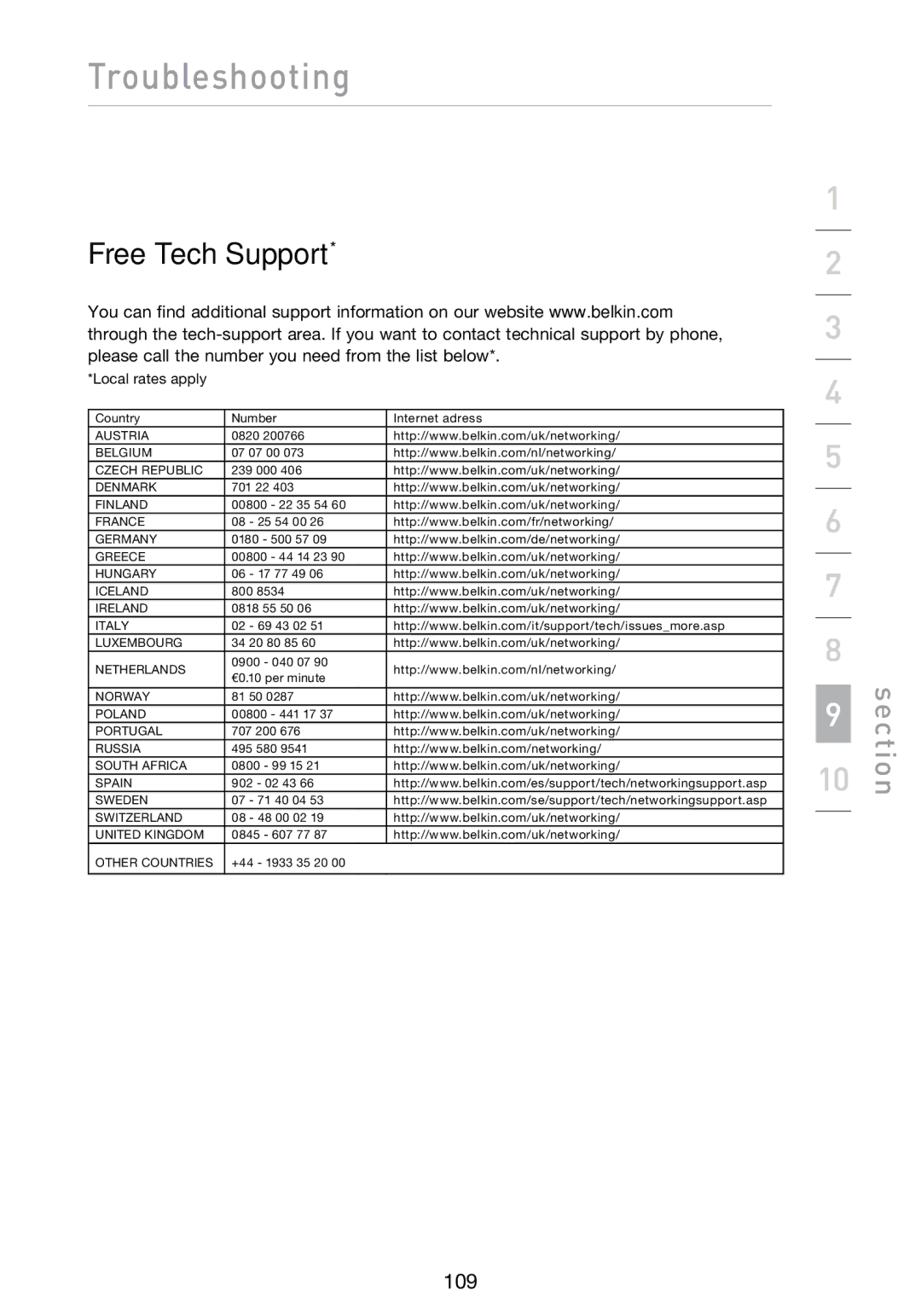 Belkin N1 user manual Free Tech Support 