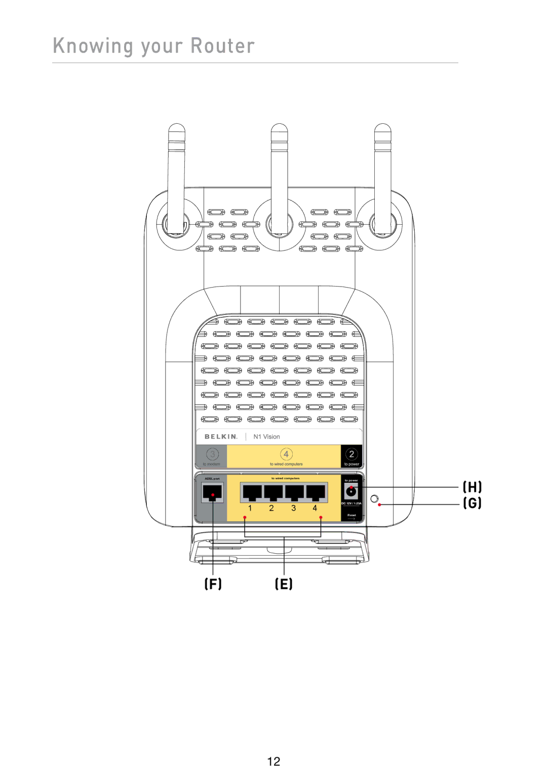 Belkin N1 user manual Adsl port To wired computers 