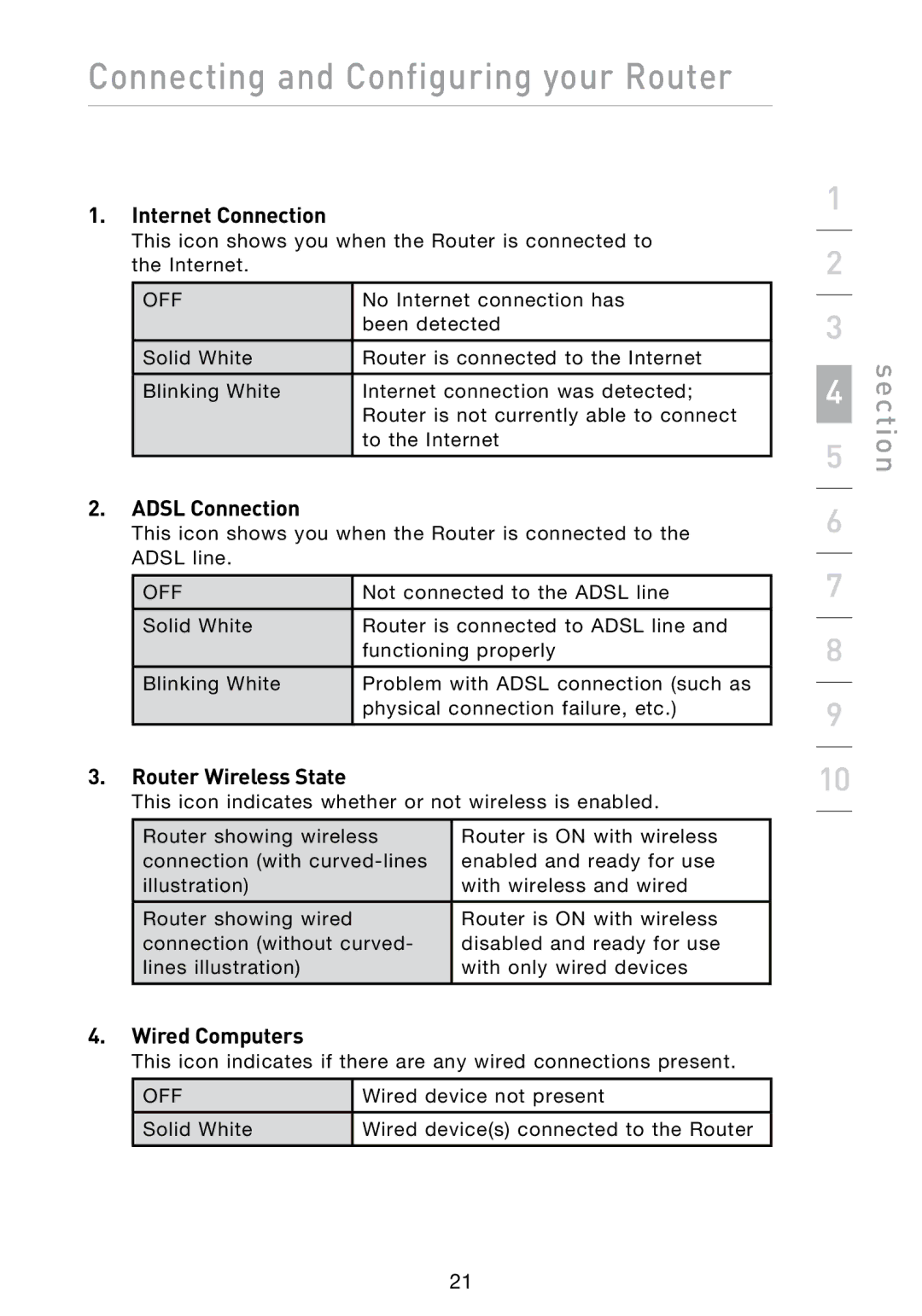 Belkin N1 user manual Internet Connection, Adsl Connection, Router Wireless State, Wired Computers 