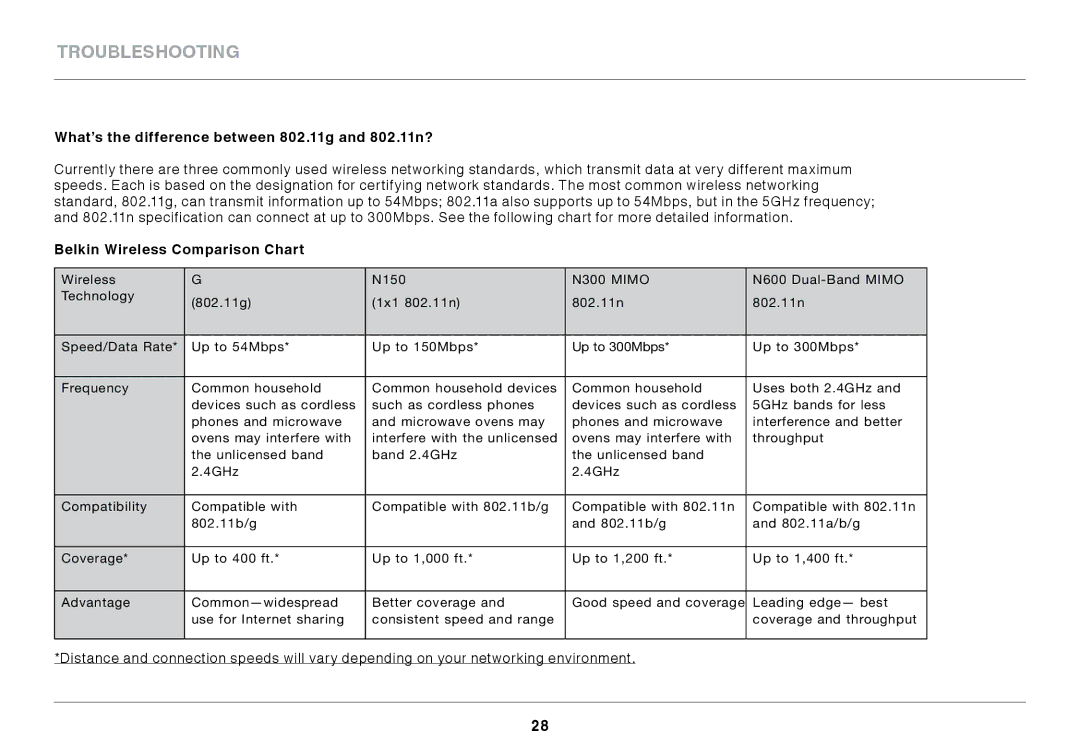 Belkin N150 Micro user manual What’s the difference between 802..11g and 802..11n?, Belkin Wireless Comparison Chart 