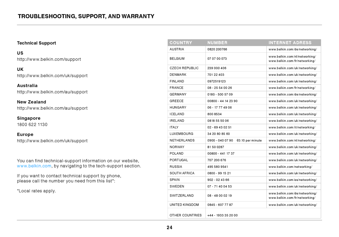 Belkin N150 user manual Technical Support Australia New Zealand Singapore, Europe 