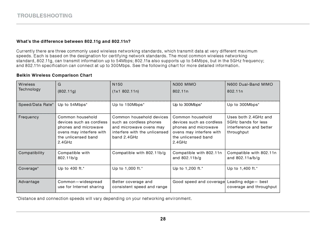 Belkin N300 XR user manual What’s the difference between 802.11g and 802.11n?, Belkin Wireless Comparison Chart 