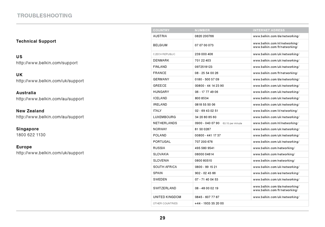 Belkin N300 XR user manual Technical Support Australia New Zealand Singapore, Europe 