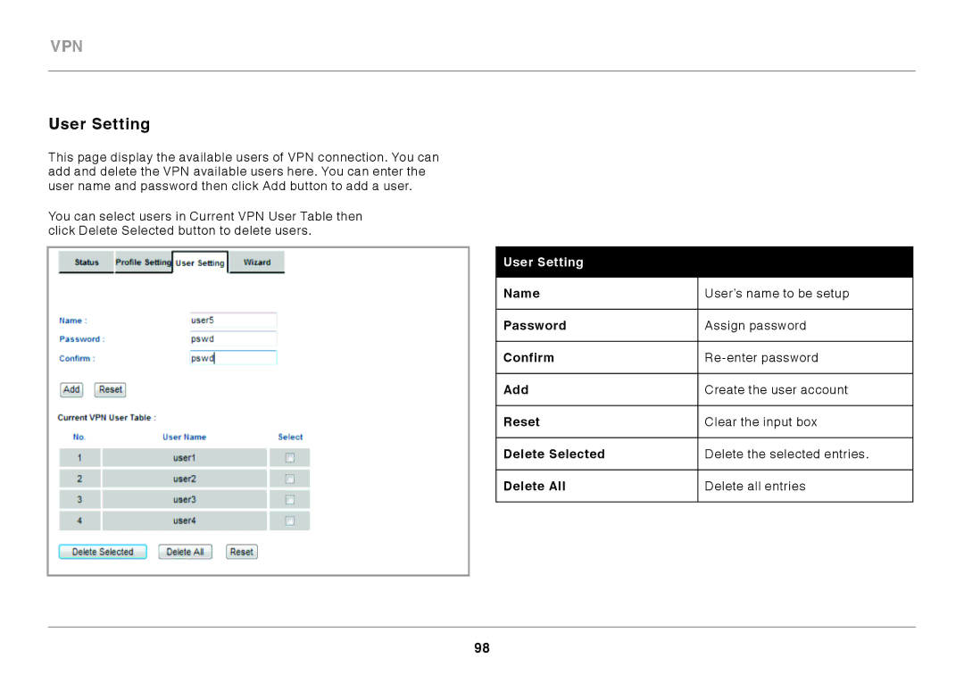 Belkin N300 user manual User Setting 