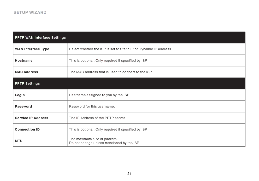 Belkin N300 user manual Pptp WAN Interface Settings, Pptp Settings 