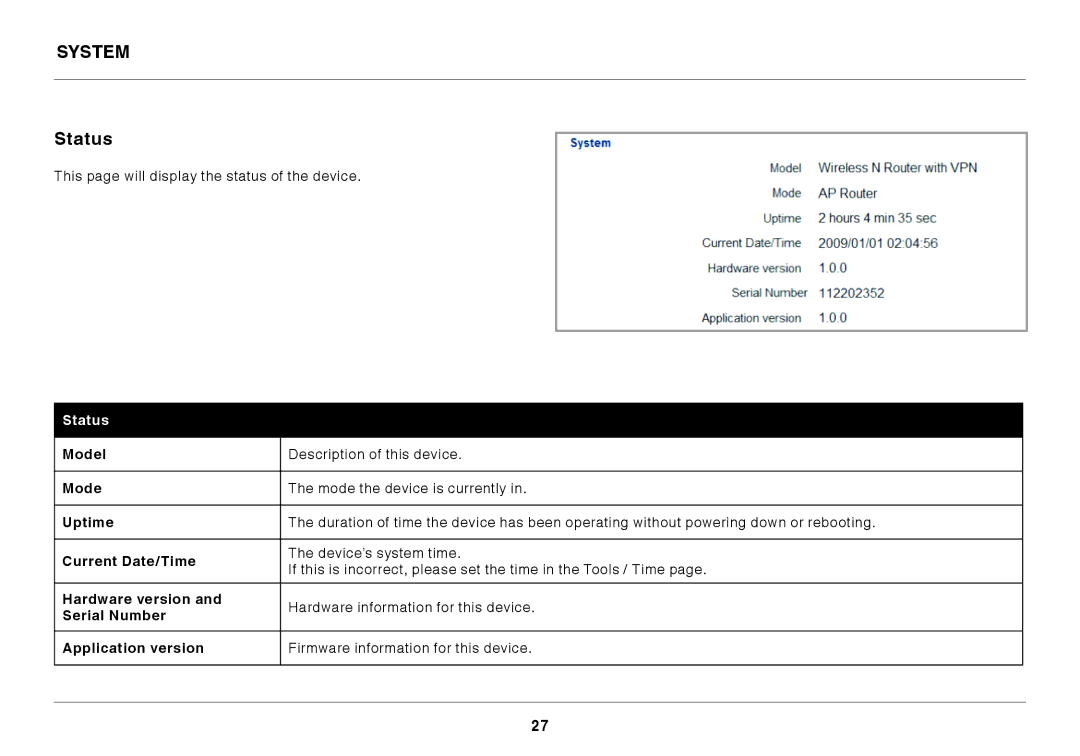 Belkin N300 user manual System, Status 