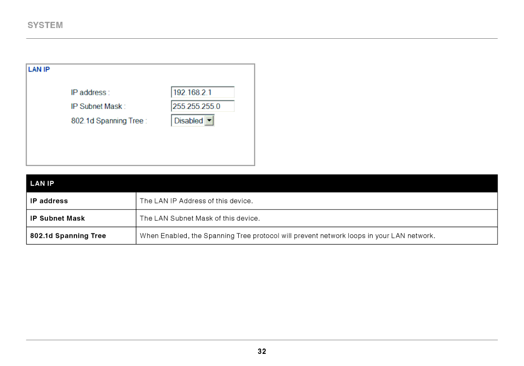 Belkin N300 user manual Lan Ip 