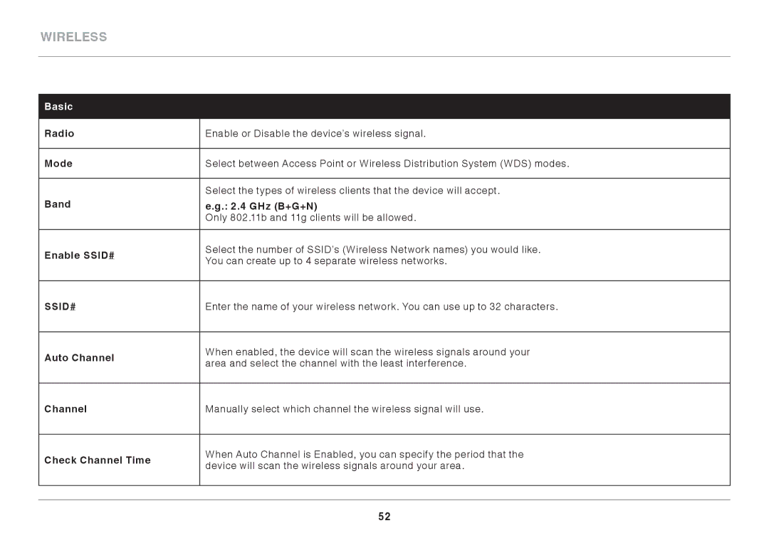 Belkin N300 user manual Basic 