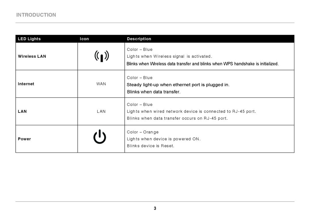 Belkin N300 user manual LED Lights Icon Description, Wireless LAN, Internet, Power 