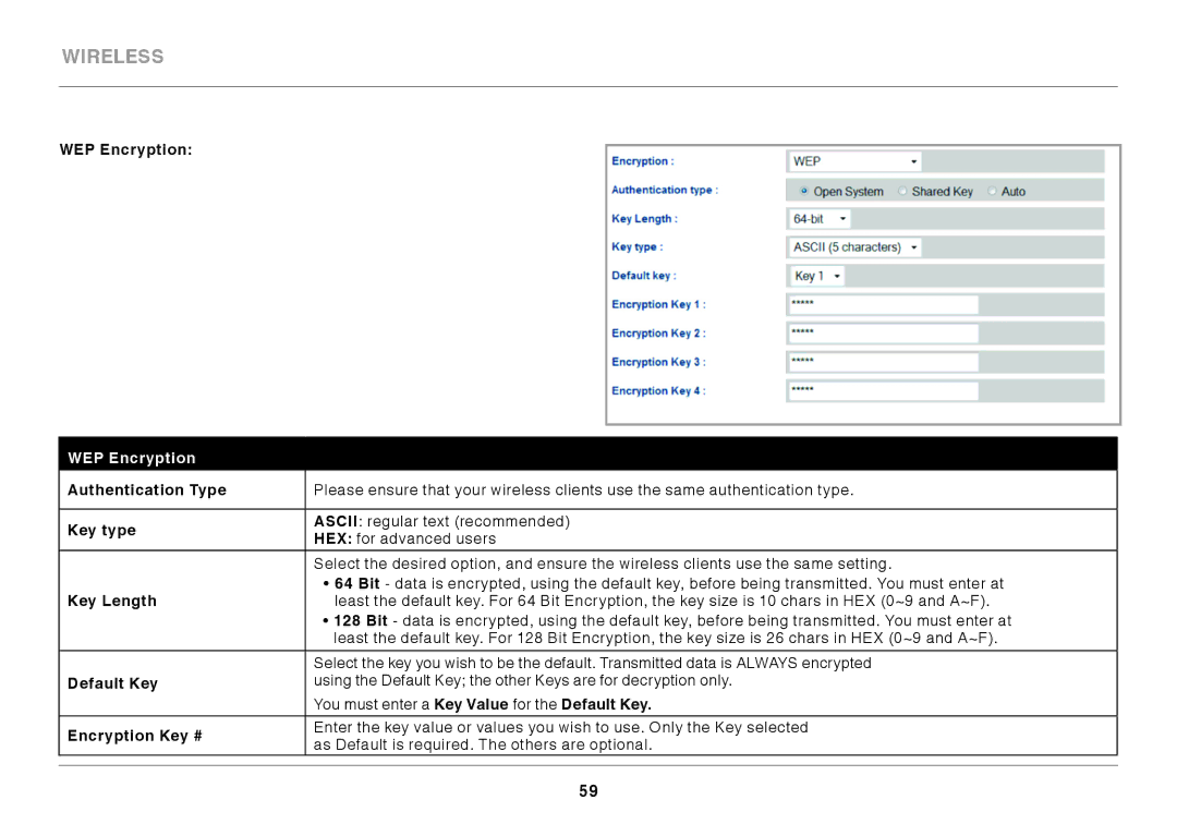 Belkin N300 user manual WEP Encryption 