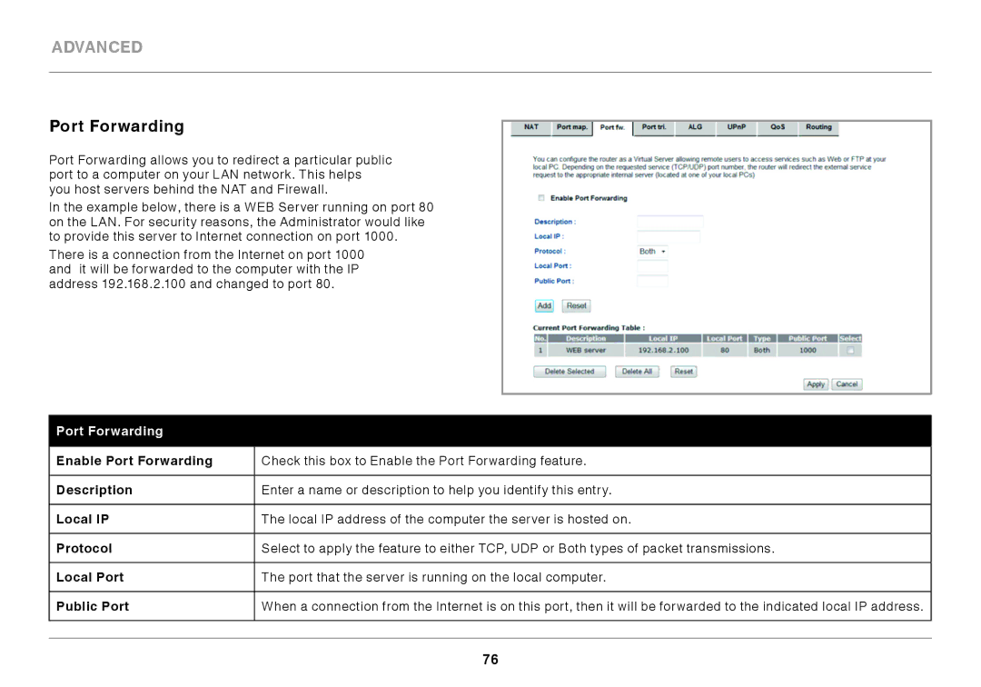 Belkin N300 user manual Port Forwarding 