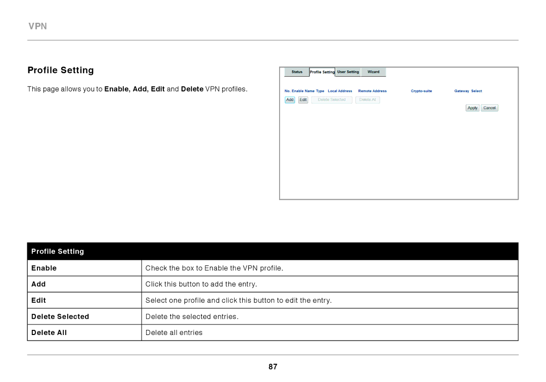 Belkin N300 user manual Profile Setting 