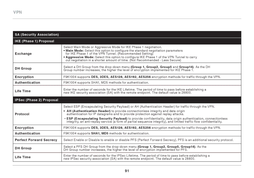 Belkin N300 user manual SA Security Association IKE Phase 1 Proposal, IPSec Phase 2 Proposal 