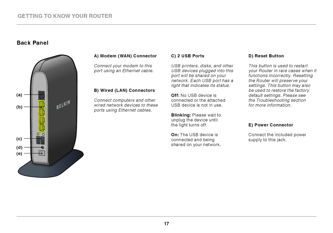 Belkin N300 user manual Back Panel 