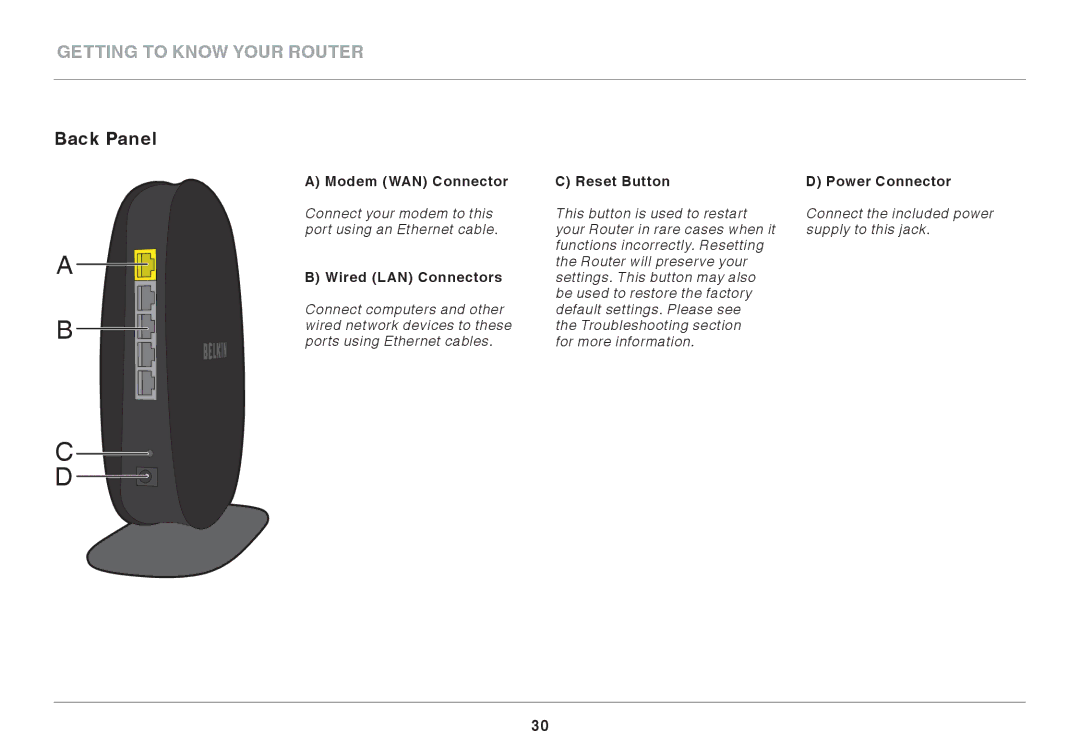 Belkin N450DB user manual Getting to Know Your Router, Back Panel 