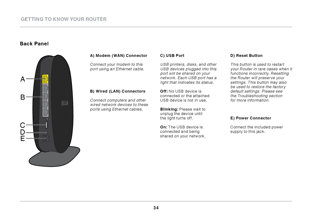 Belkin N600 DB manual Back Panel 