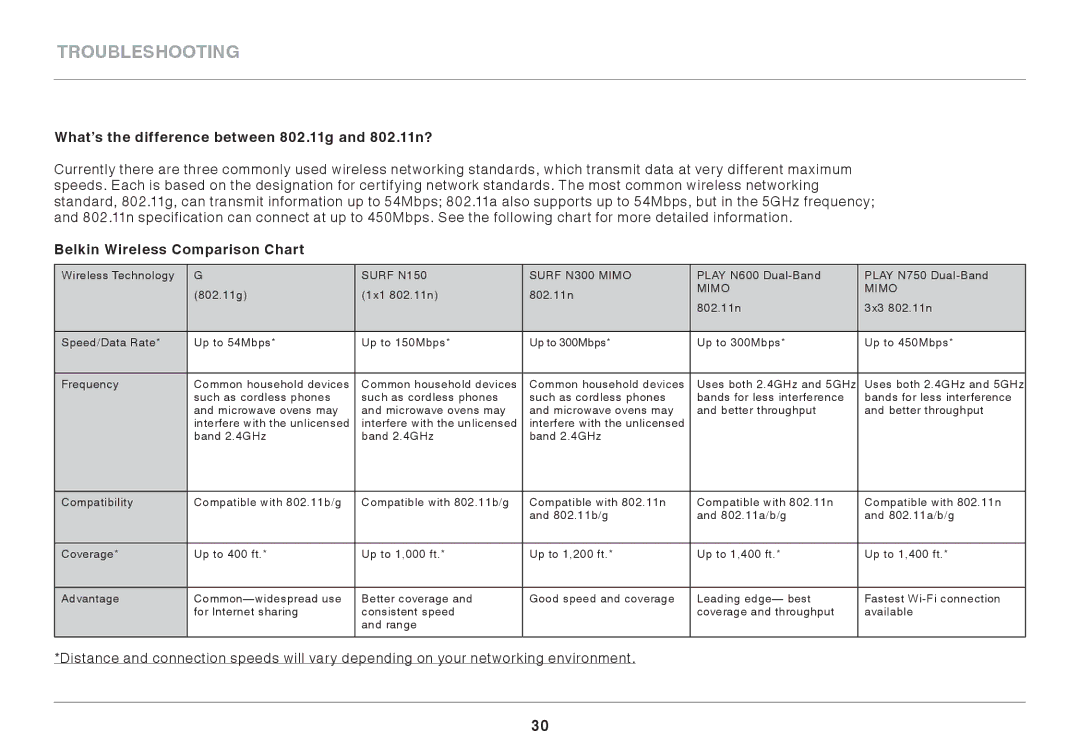 Belkin N750 user manual What’s the difference between 802.11g and 802.11n?, Belkin Wireless Comparison Chart 