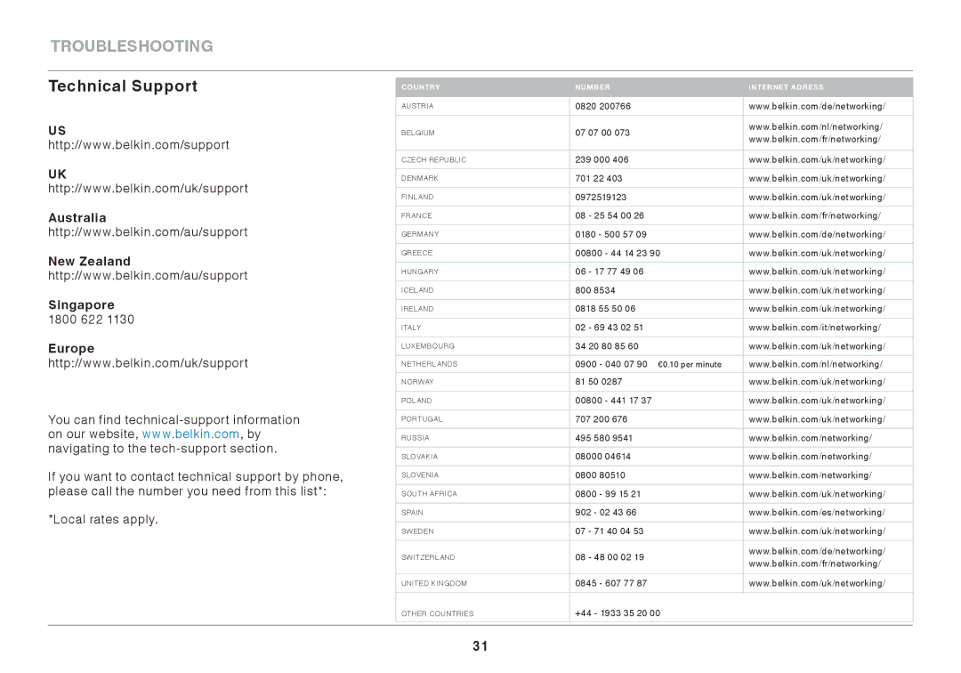 Belkin N750 user manual Technical Support, Singapore 