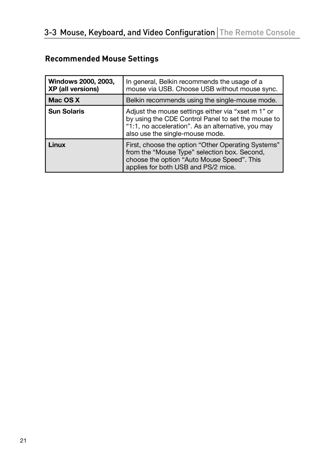 Belkin OmniView manual Recommended Mouse Settings 