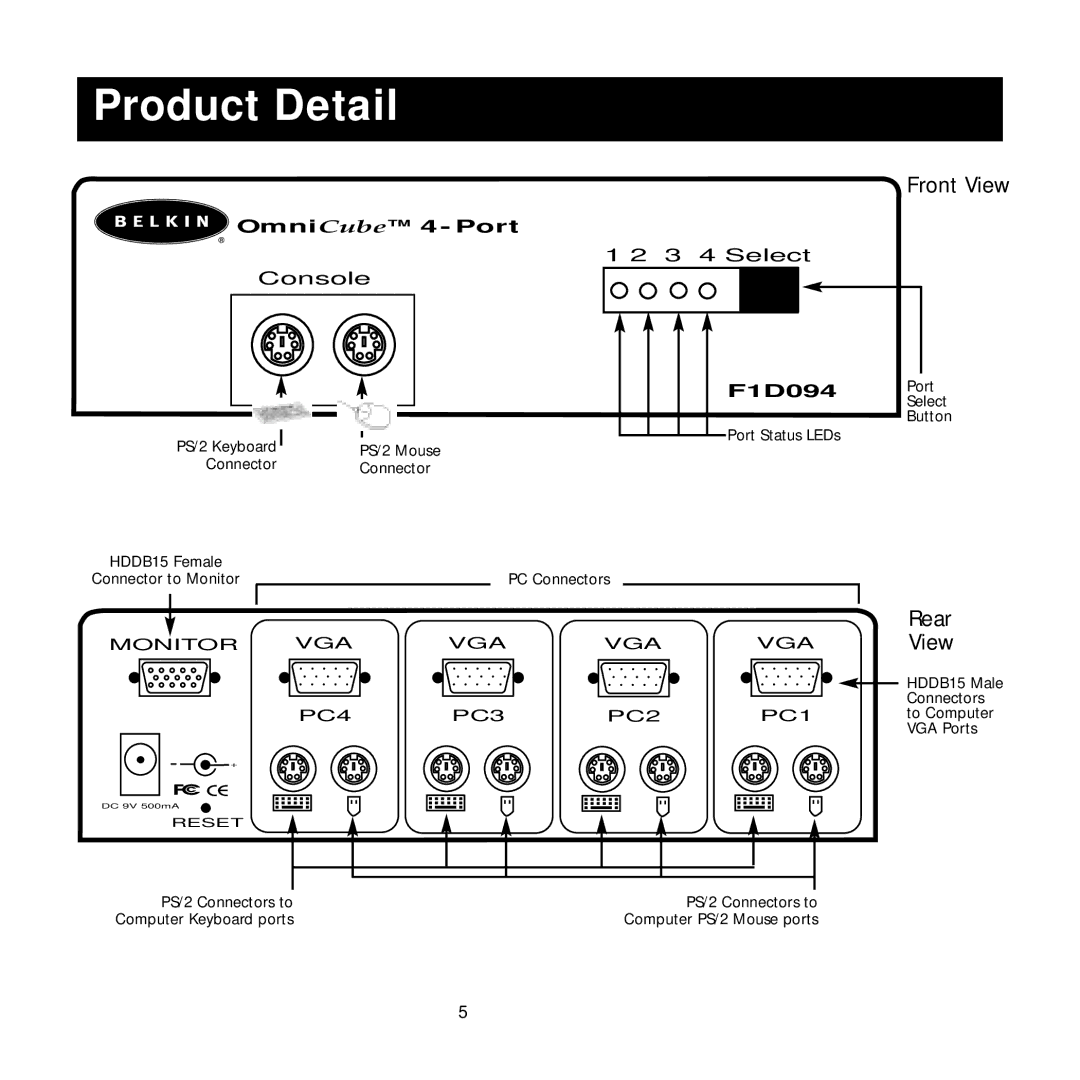 Belkin P72462 user manual Product Detail, Front View 