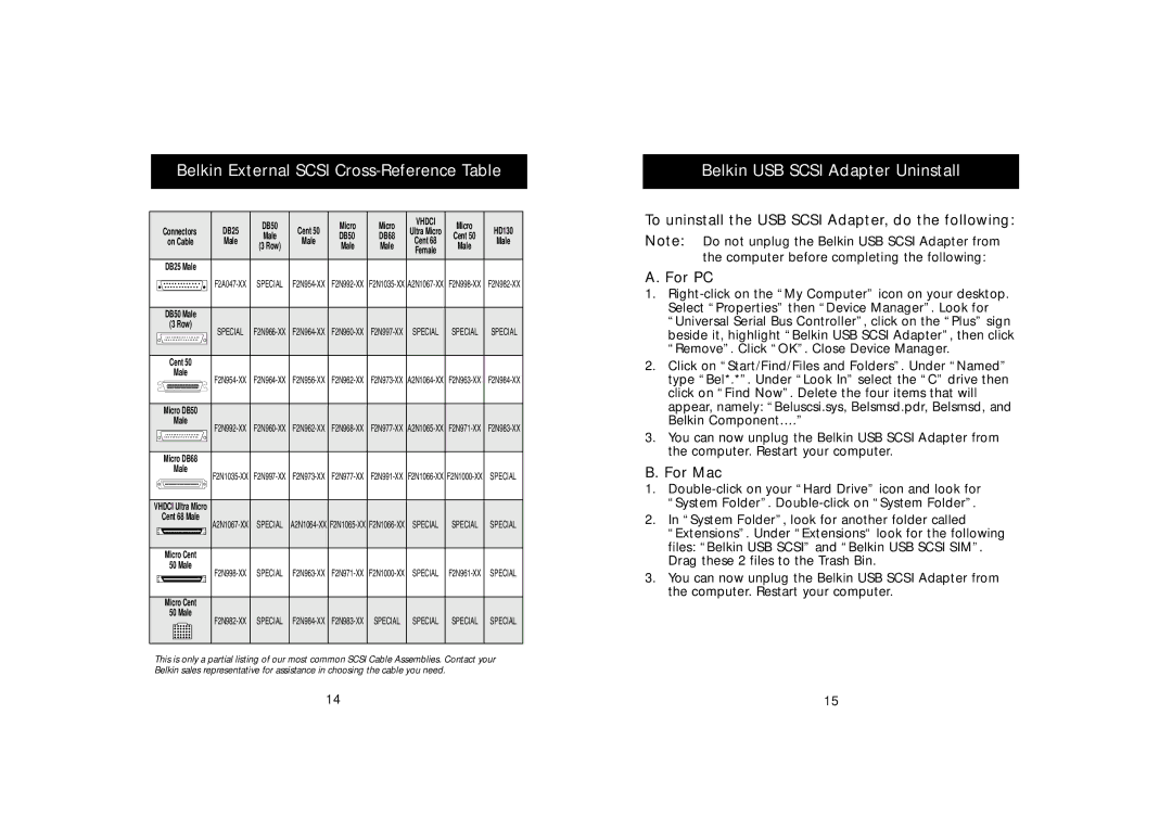 Belkin F5U115-UNV, P73417-A manual Belkin External Scsi Cross-Reference Table, Belkin USB Scsi Adapter Uninstall, For Mac 