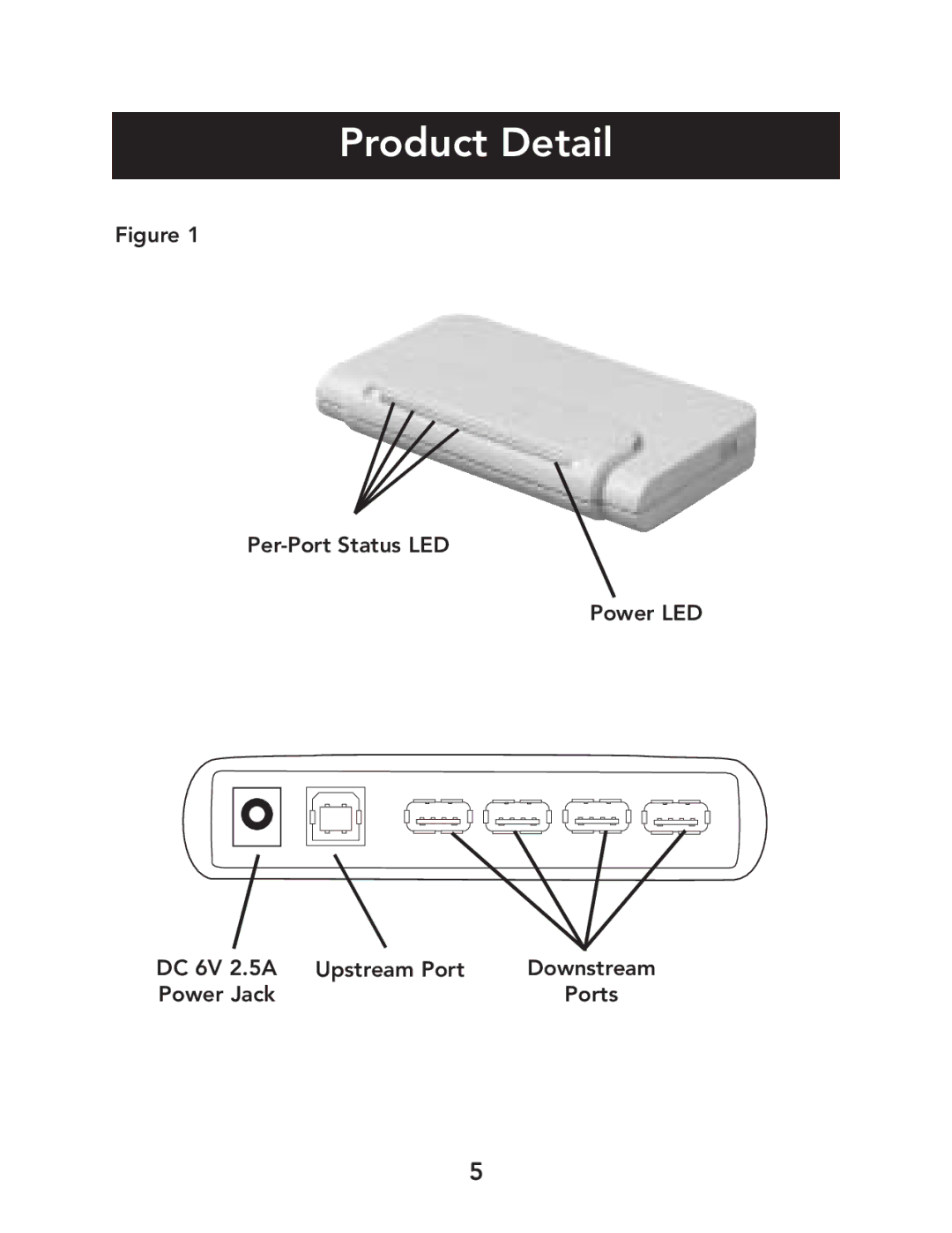 Belkin P73965 user manual Product Detail 