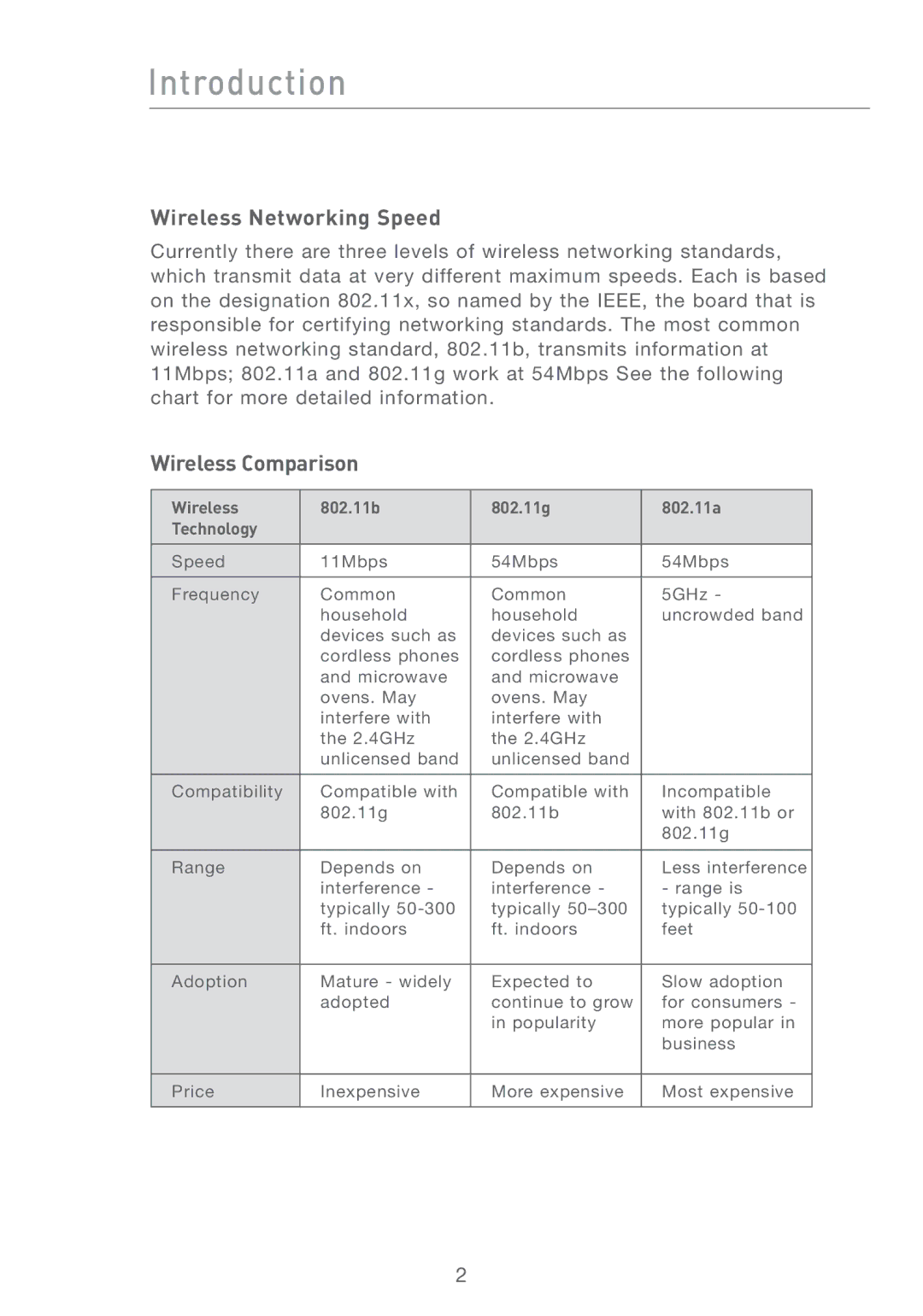 Belkin P74393UK manual Introduction, Wireless Networking Speed, Wireless Comparison 