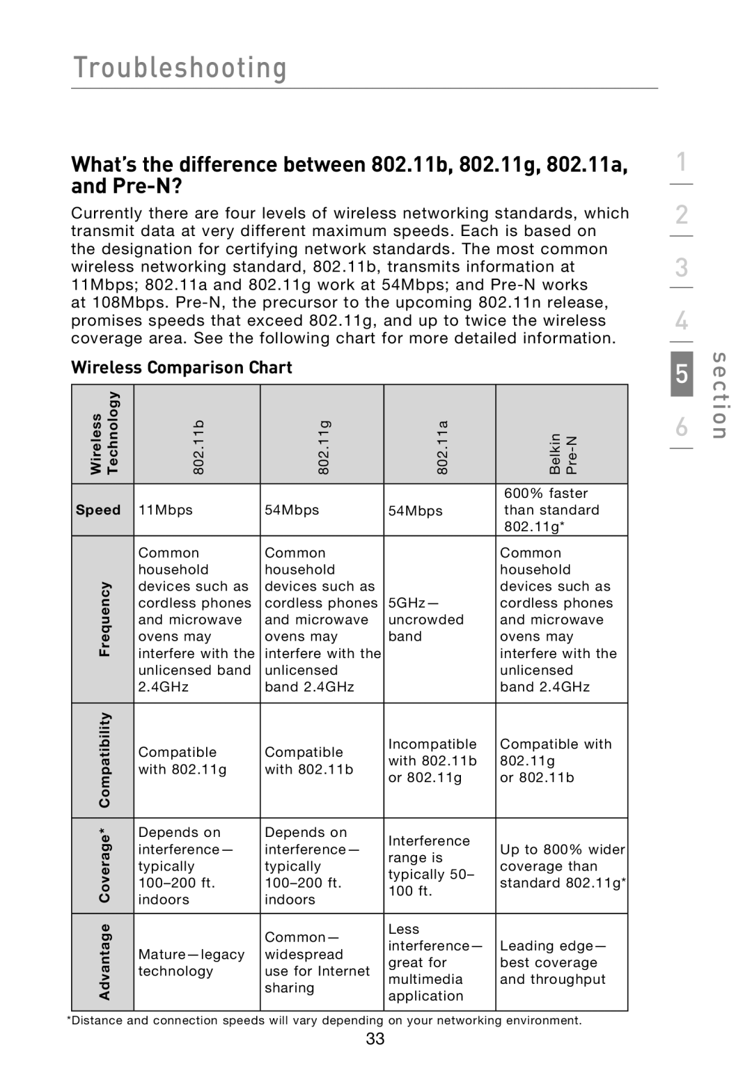 Belkin P74471EA-B manual Wireless Comparison Chart, Speed 