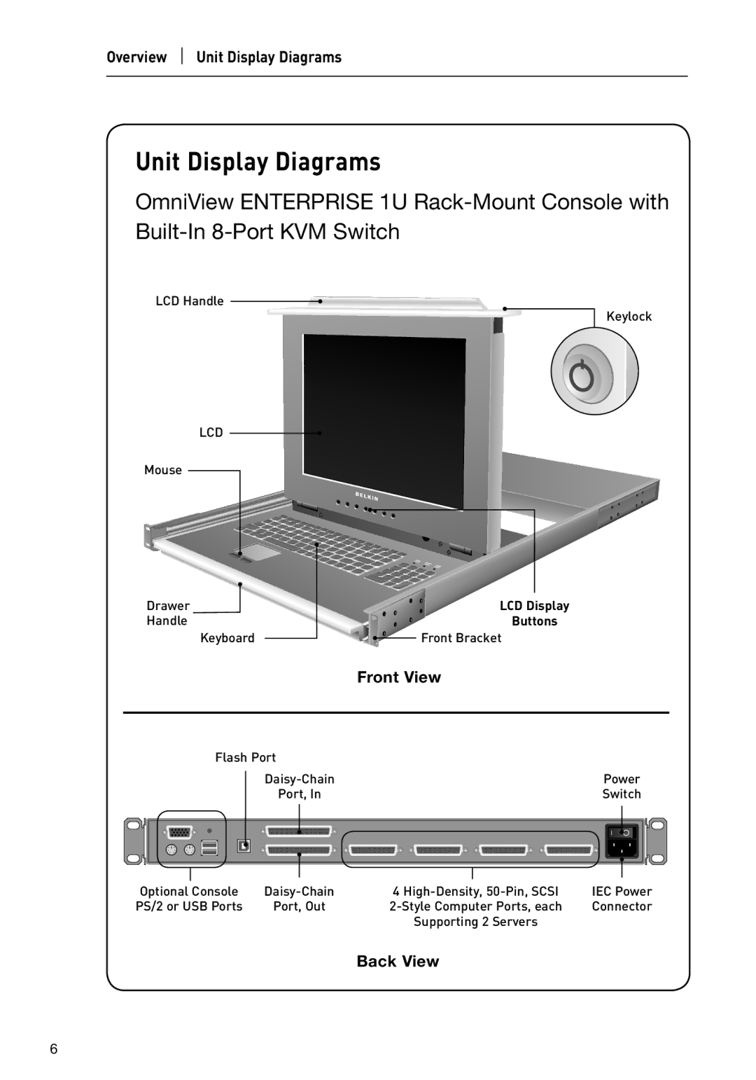 Belkin P74696 manual Unit Display Diagrams, Front View 