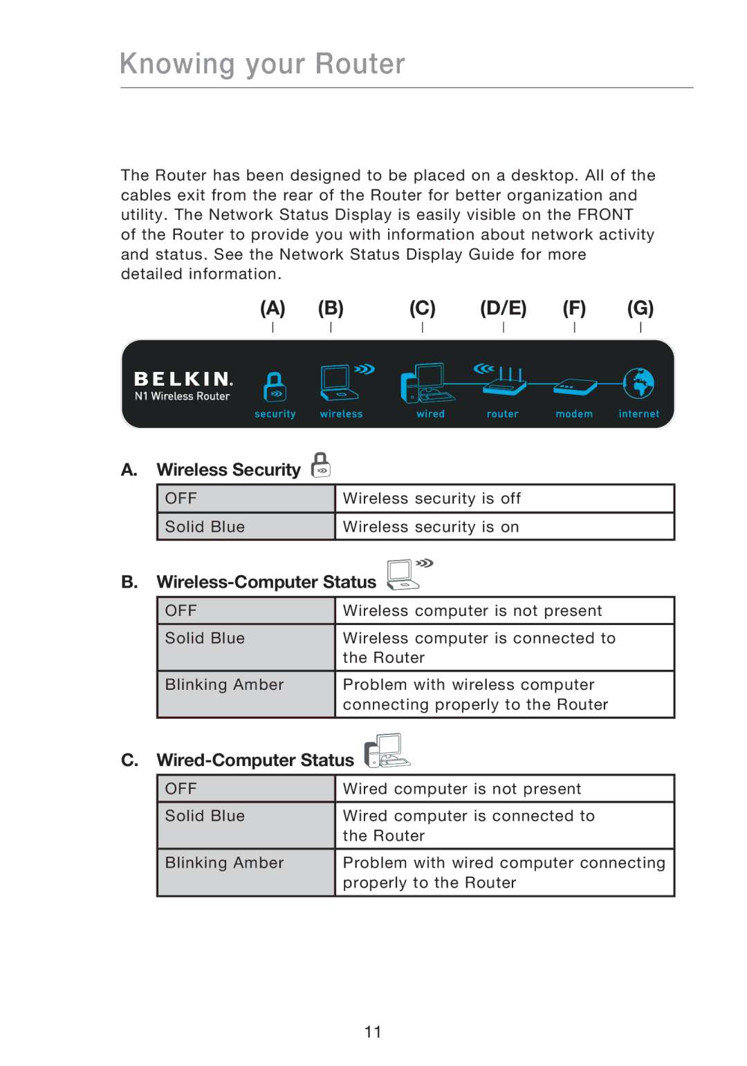 Belkin P75170EI manual Wireless Security, Wireless-Computer Status, Wired-Computer Status 