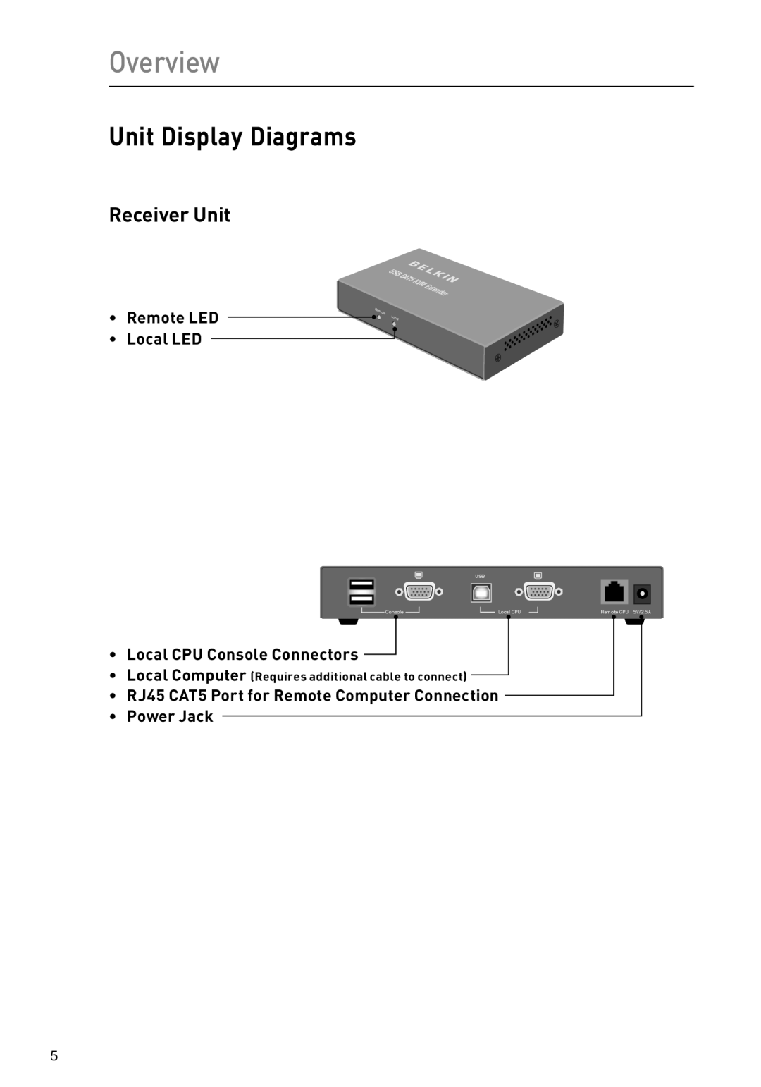 Belkin P75472-A manual Unit Display Diagrams, Receiver Unit 