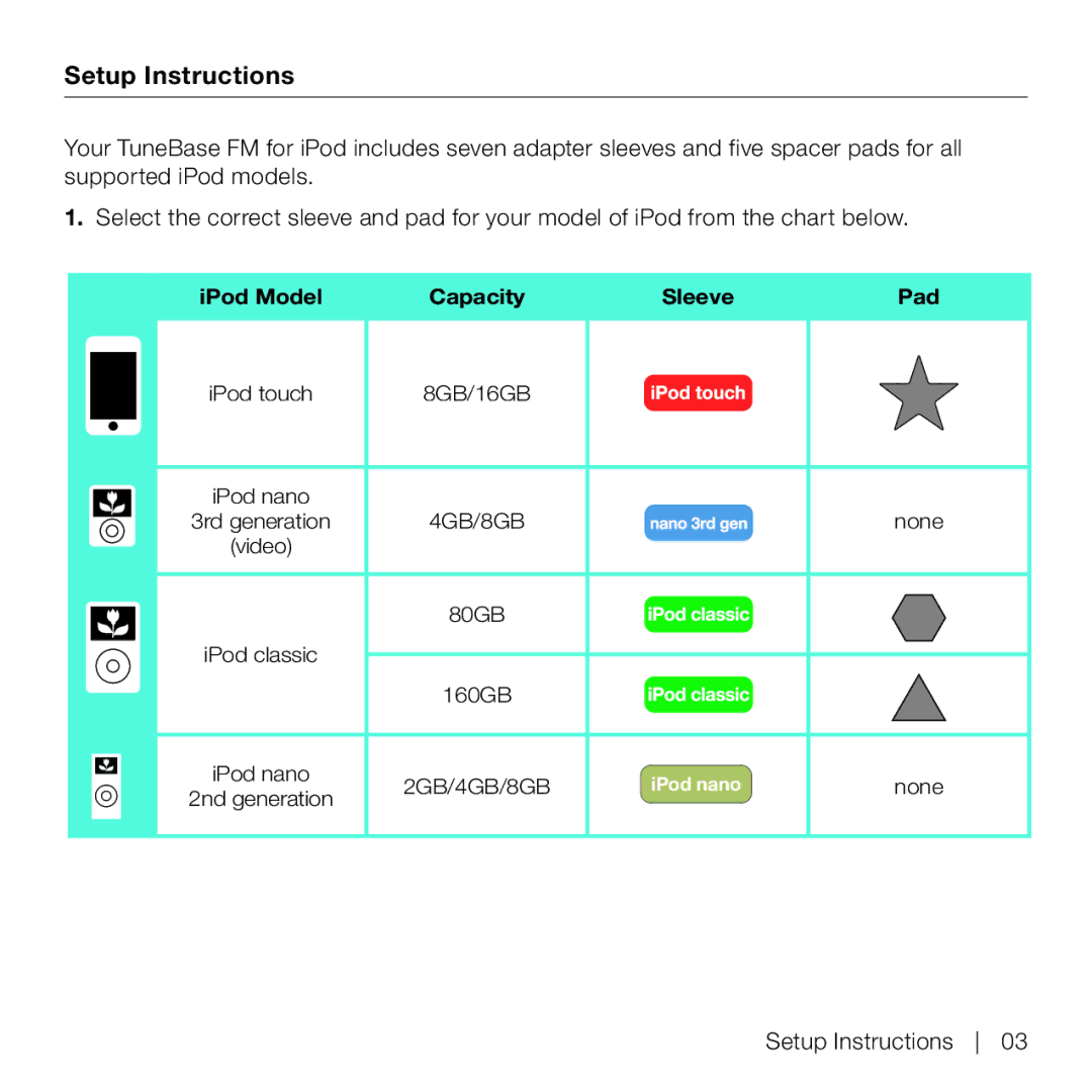 Belkin P75824-C manual Setup Instructions, IPod Model Capacity Sleeve Pad 