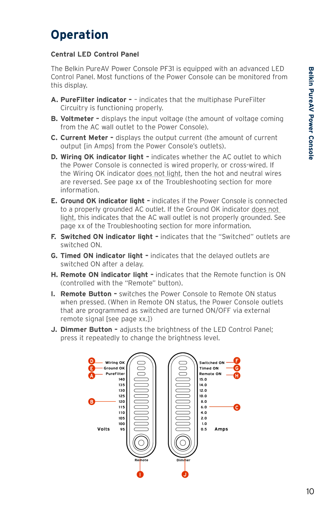 Belkin PF31 user manual Operation, Central LED Control Panel 