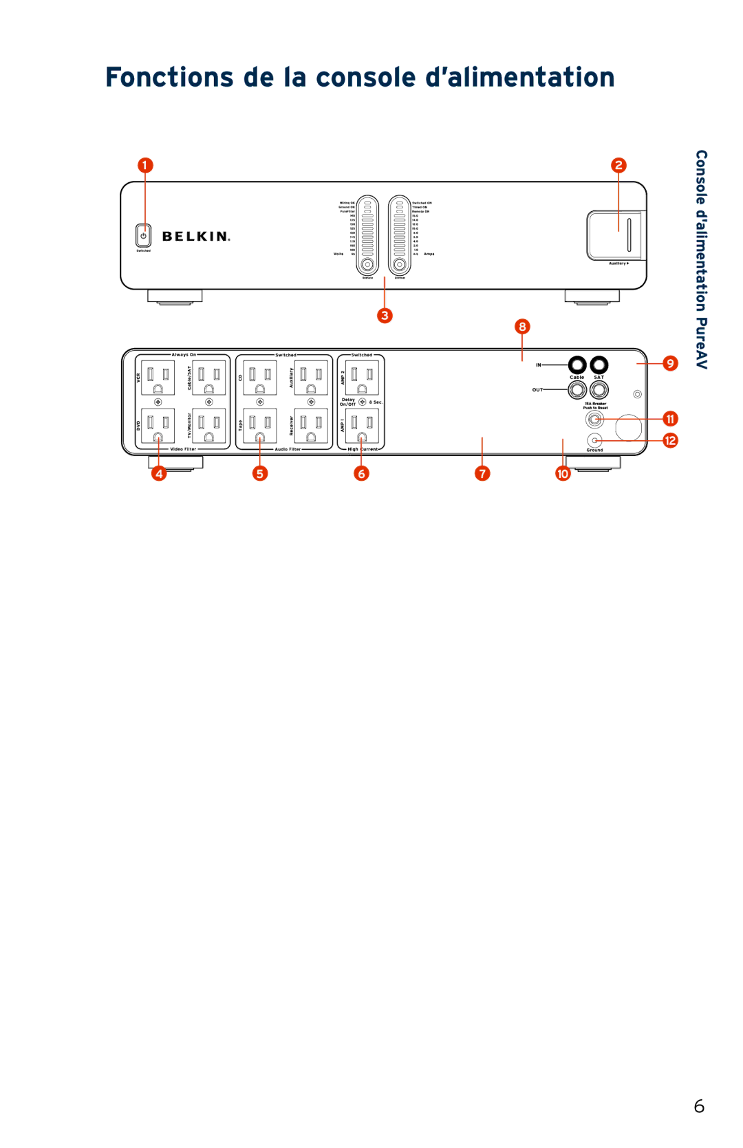 Belkin PF31 user manual Fonctions de la console d’alimentation 