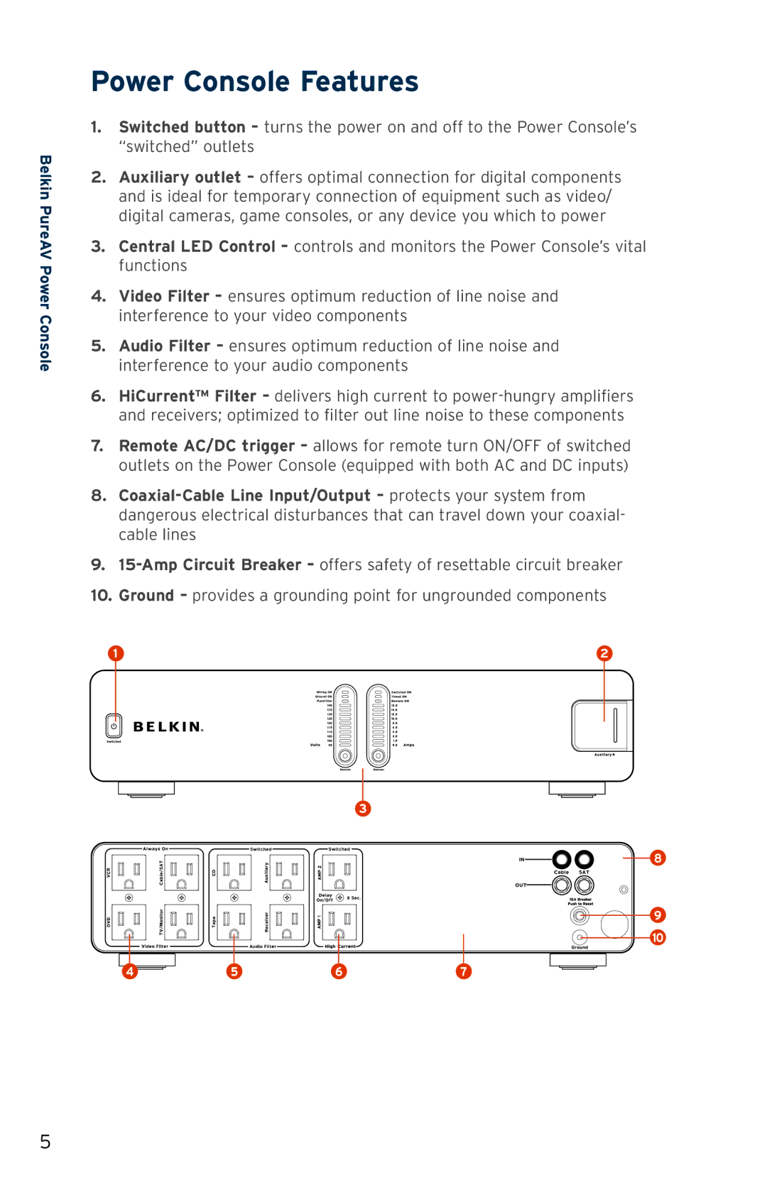 Belkin PF31 user manual Power Console Features 