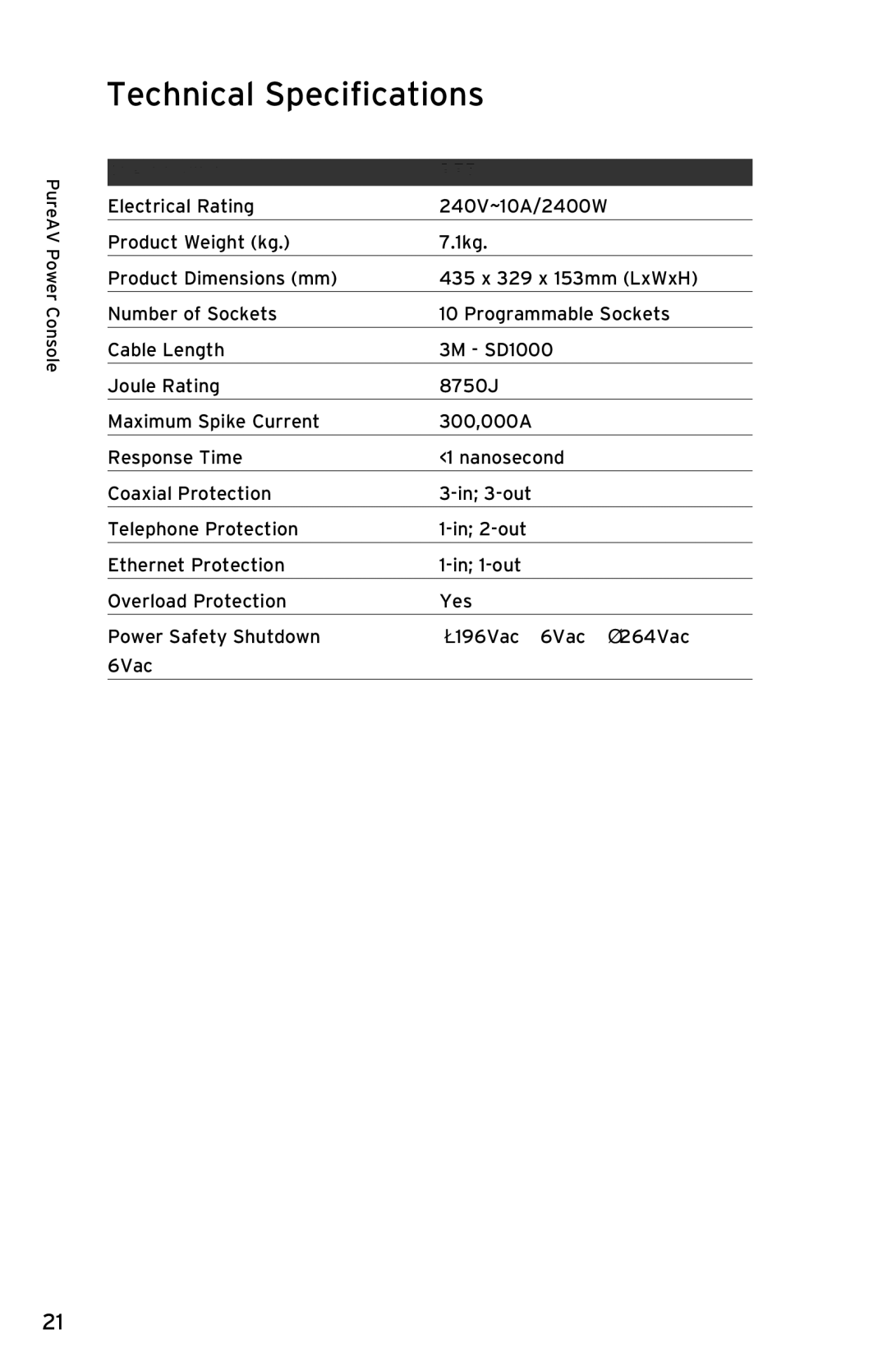 Belkin user manual Technical Specifications, Specification PF50 