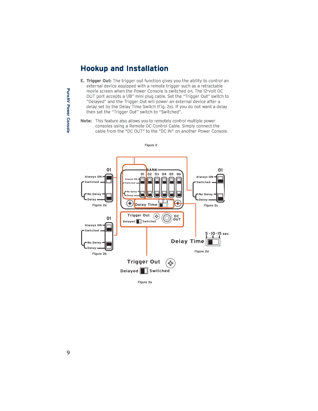 Belkin PF60, AP41300-12 user manual Hookup and Installation, PureAV Power Console, Figure, a b, c d e 