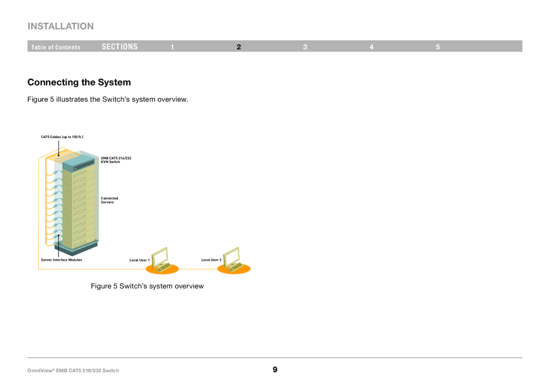 Belkin PM00019 -F1DP2XXA manual Connecting the System, Illustrates the Switch’s system overview 