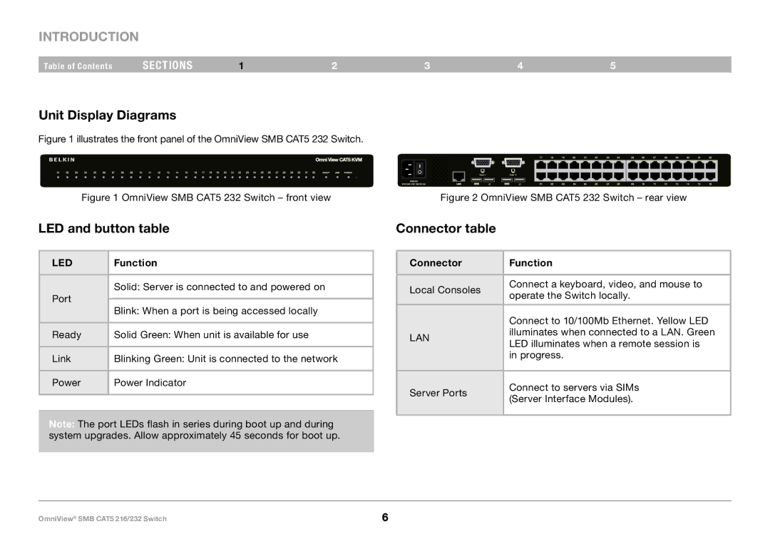 Belkin PM00019 -F1DP2XXA manual Unit Display Diagrams, LED and button table, Connector table, Connector Function 