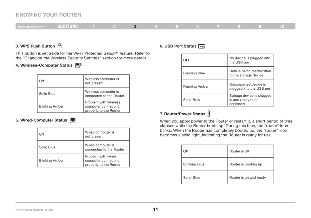 Belkin PM00781EA F5D8635-4 user manual WPS Push Button, Wireless-Computer Status, Wired-Computer Status, USB Port Status 
