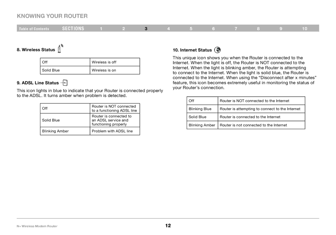 Belkin PM00781EA F5D8635-4 user manual Wireless Status, Adsl Line Status, Internet Status 