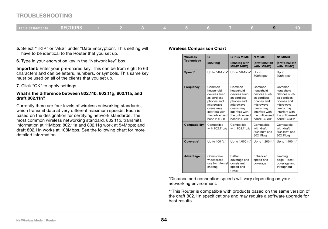 Belkin PM00781EA F5D8635-4 user manual Wireless Comparison Chart, Mimo MRC 