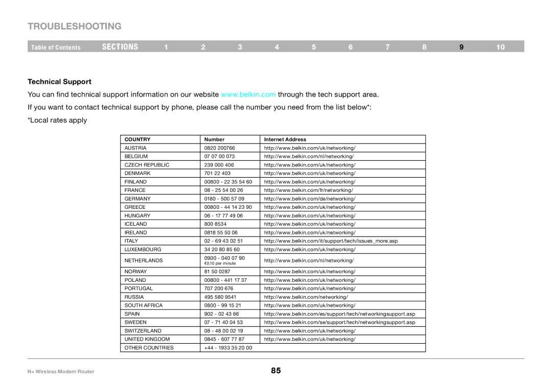 Belkin PM00781EA F5D8635-4 user manual Technical Support, Country Number Internet Address 