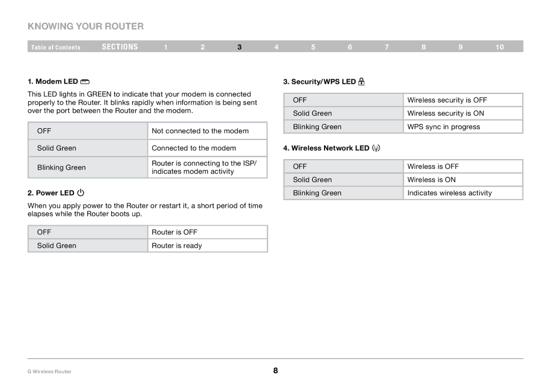 Belkin PM01110-A user manual Knowing your Router, Modem LED, Power LED, Security/WPS LED, Wireless Network LED 