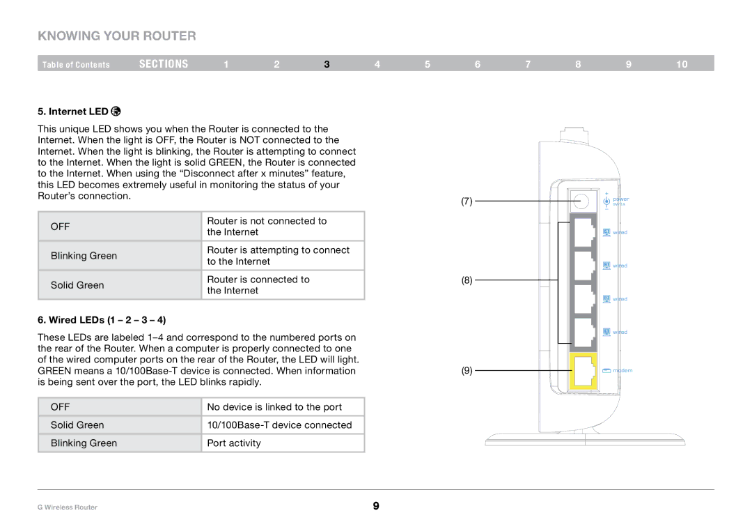 Belkin PM01110-A user manual Internet LED, Wired LEDs 1 2 3 