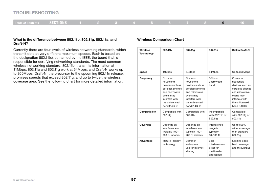 Belkin PM01110-A user manual Wireless Comparison Chart, Frequency 