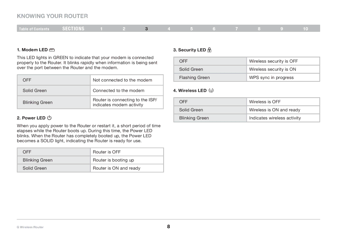 Belkin PM01110 user manual Knowing your Router, Modem LED, Power LED, Security LED, Wireless LED 