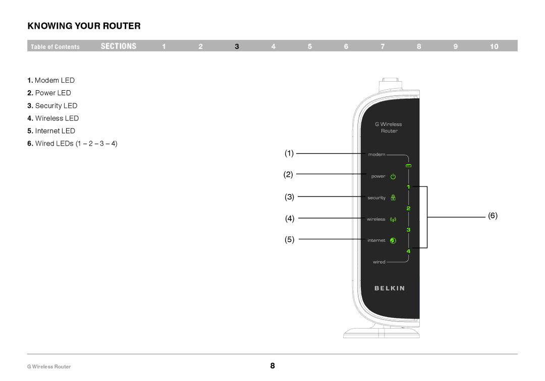 Belkin PM01110EA user manual Knowing your Router 