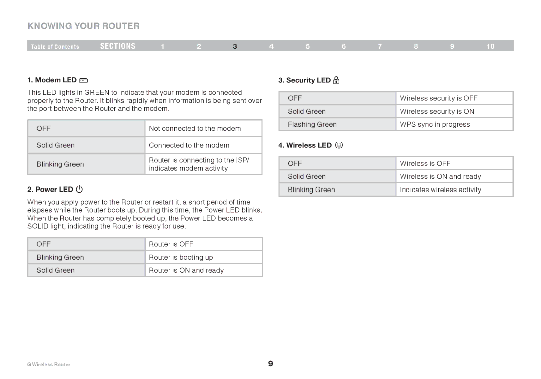 Belkin PM01110EA user manual Knowing your Router, Modem LED, Power LED, Security LED, Wireless LED 