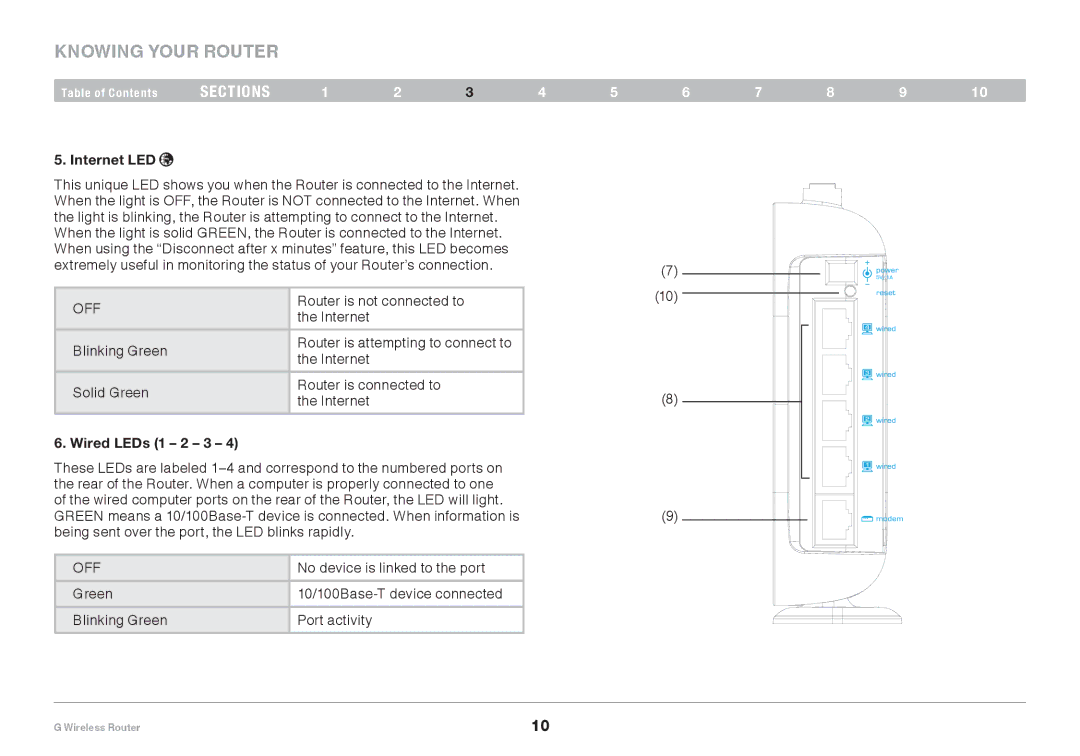 Belkin PM01110EA user manual Internet LED, Wired LEDs 1 2 3 